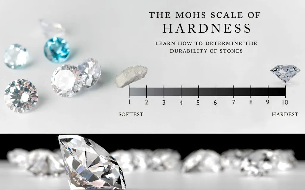 thang đo tiêu chuẩn kim cương