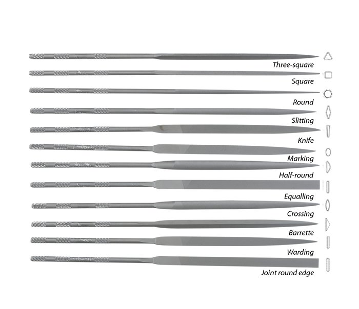 c&ocirc;ng cụ chế t&aacute;c trang sức 